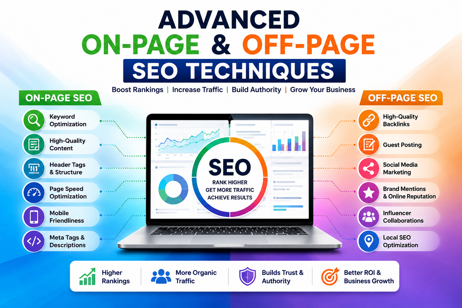 On page and Off page Seo