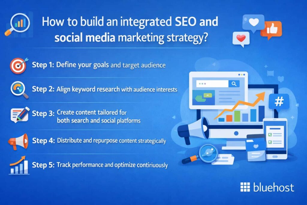 SEO and Social Media Specialist